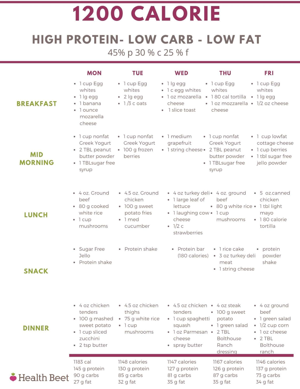 1200 Calorie Low Carb High Protein Low Fat Meal Plan PrintableDietPlan