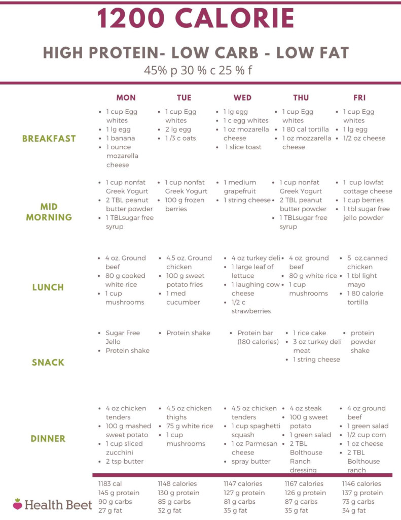 diabetic meal plan chart 1200 cal