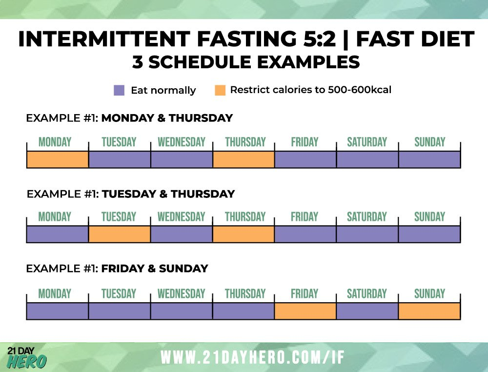 Printable Jason Fung Diet Plan Pdf PrintableDietPlan