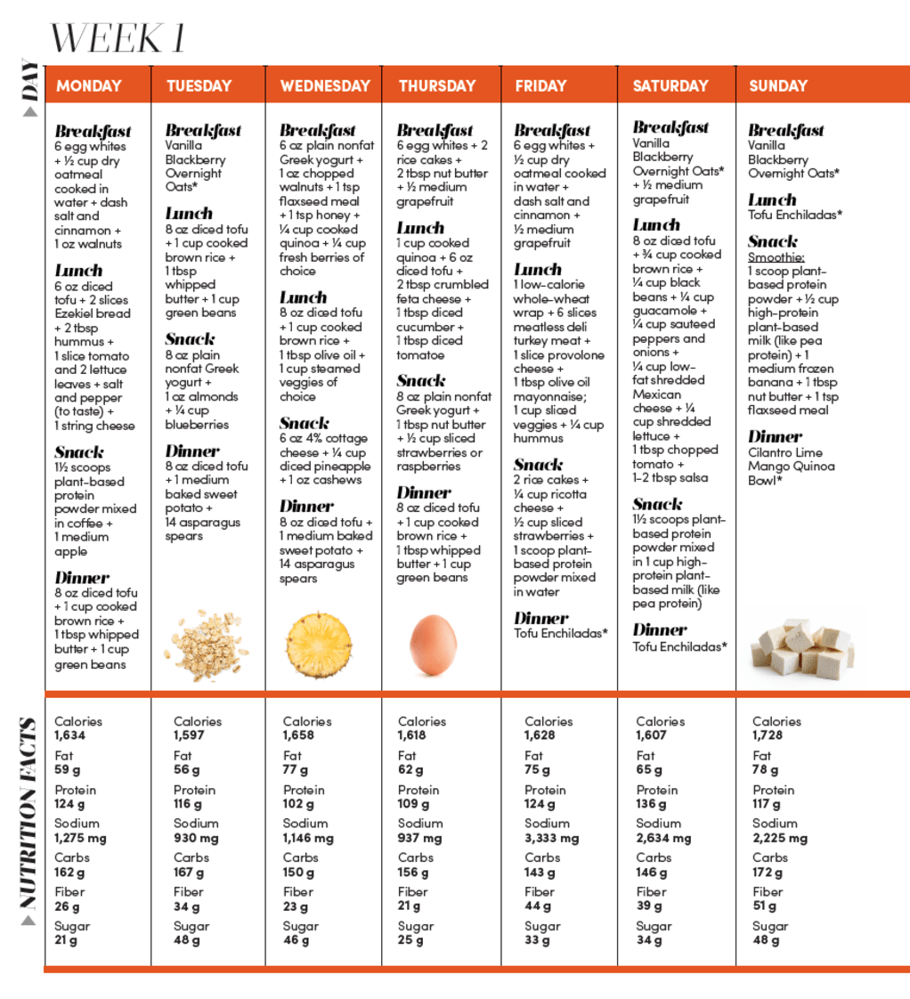 Printable High Protein Diet Plan PrintableDietPlan