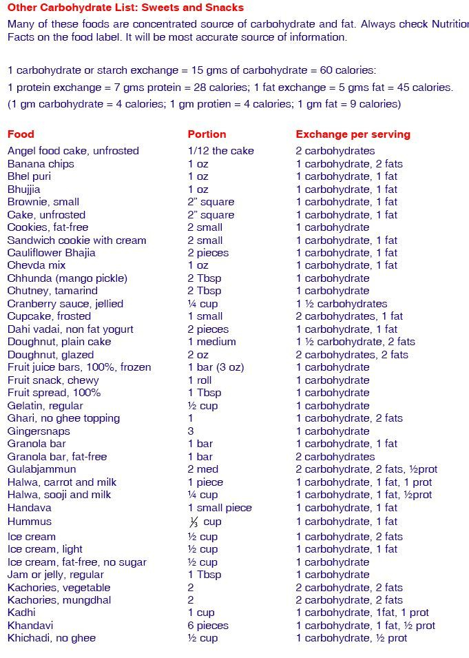 Printable List Of Foods For Diabetics Type 1