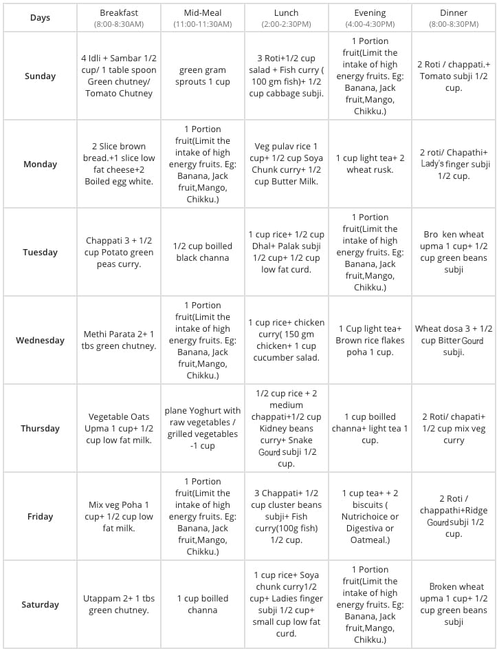 Printable Pcos Diet Chart