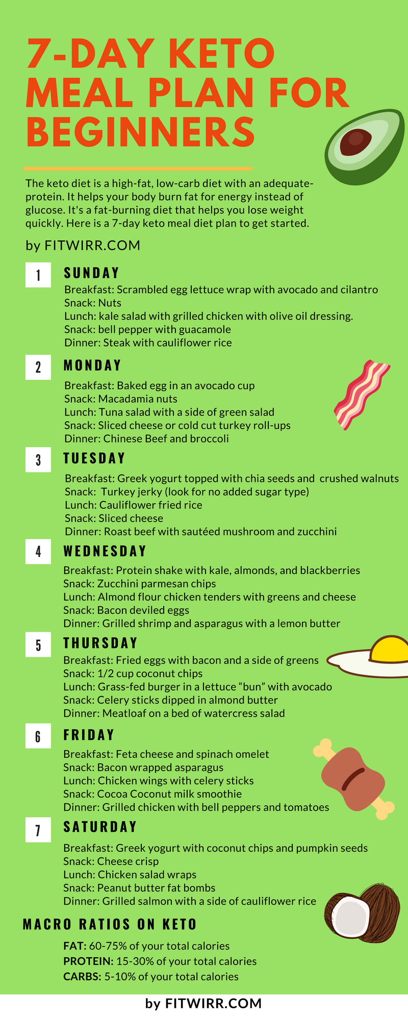 Free Keto Diet Plan For Beginners Printable PrintableDietPlan