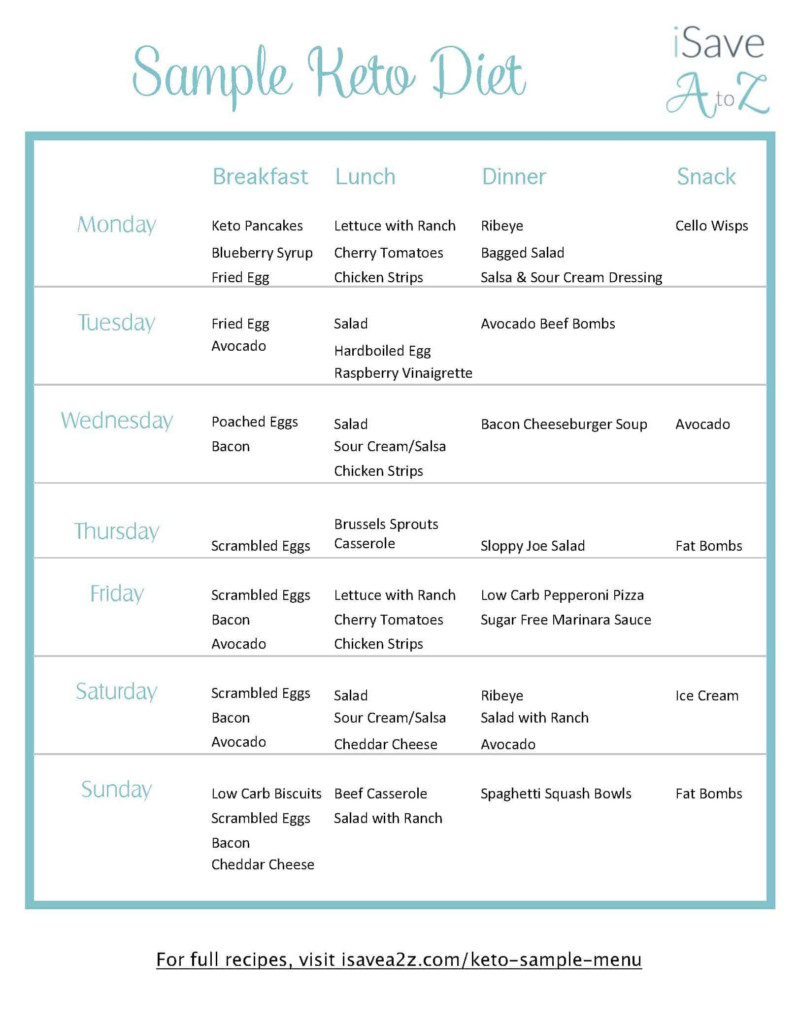 keto-sample-menu-7-day-plan-isavea2z-printabledietplan