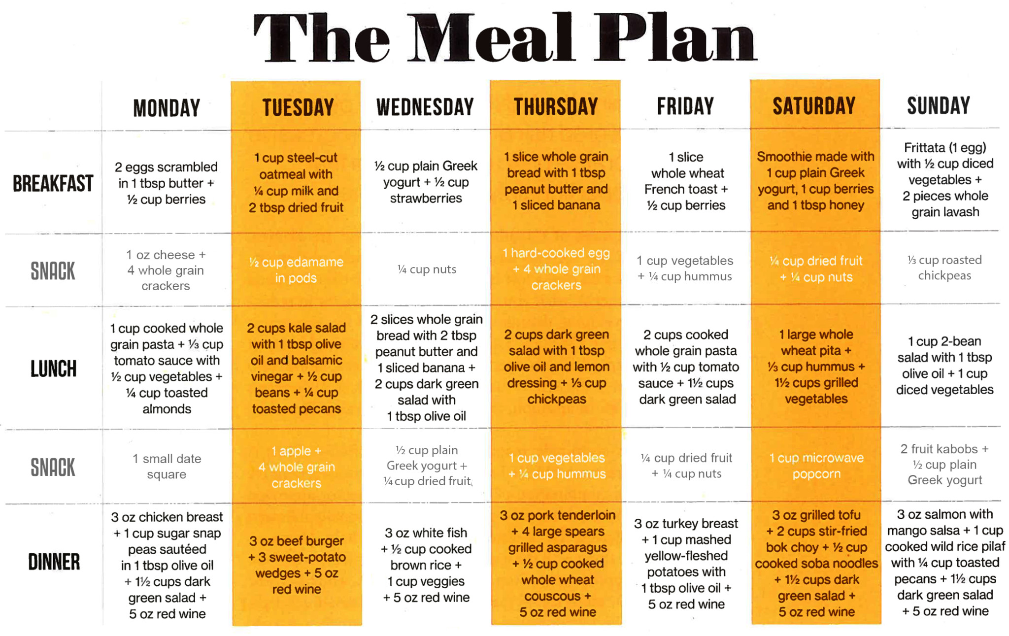 Printable Mind Diet Plan