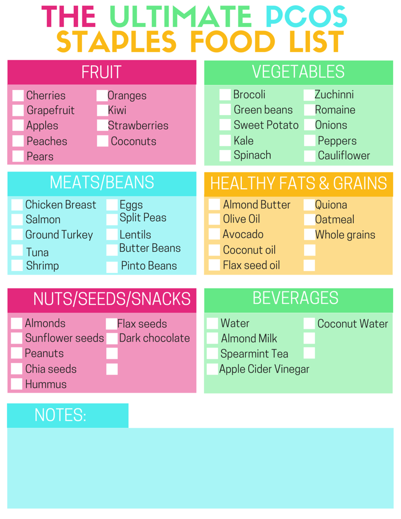 Printable Pcos Diet Chart PrintableDietPlan