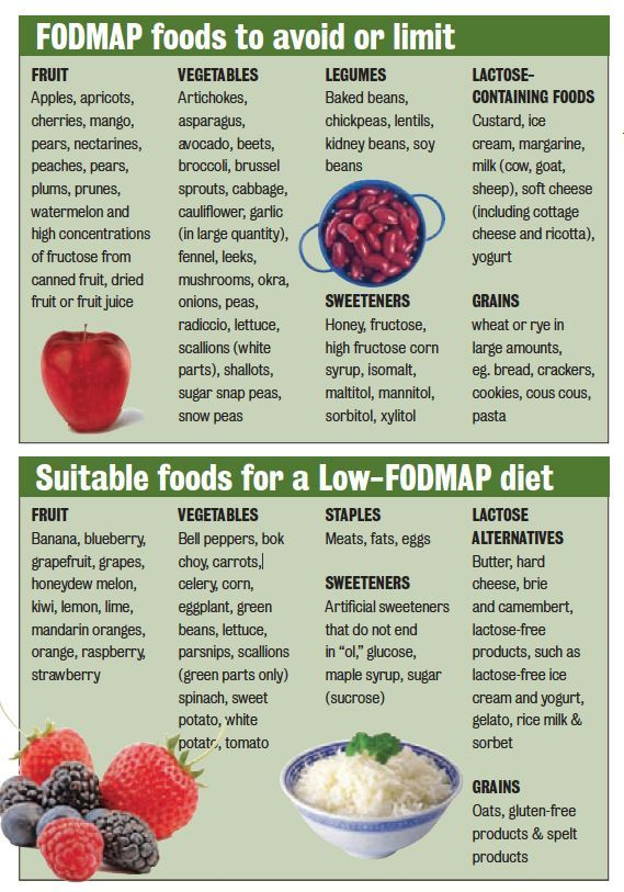 Printable Food List For Ibs PrintableDietPlan