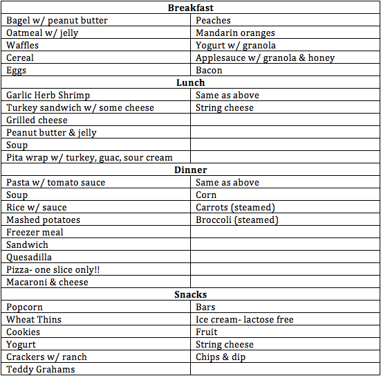 Diet Menu For Ibs Sufferers PrintableDietPlan