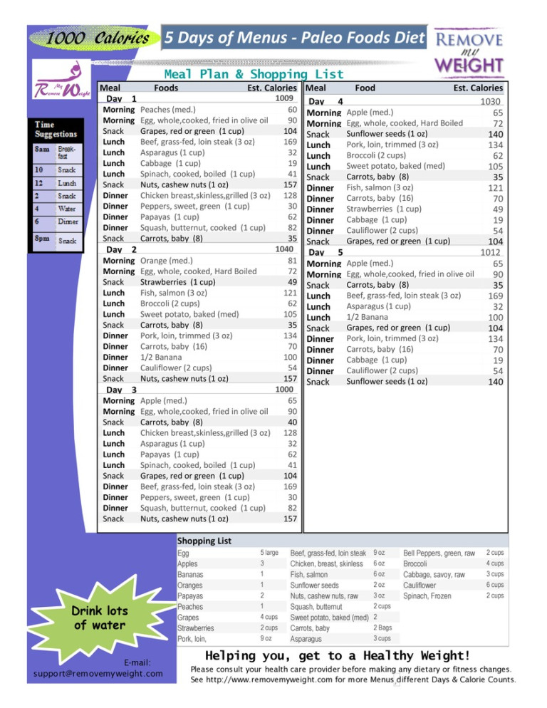 Printable 1300 Calorie Meal Plan That Are Unforgettable ...