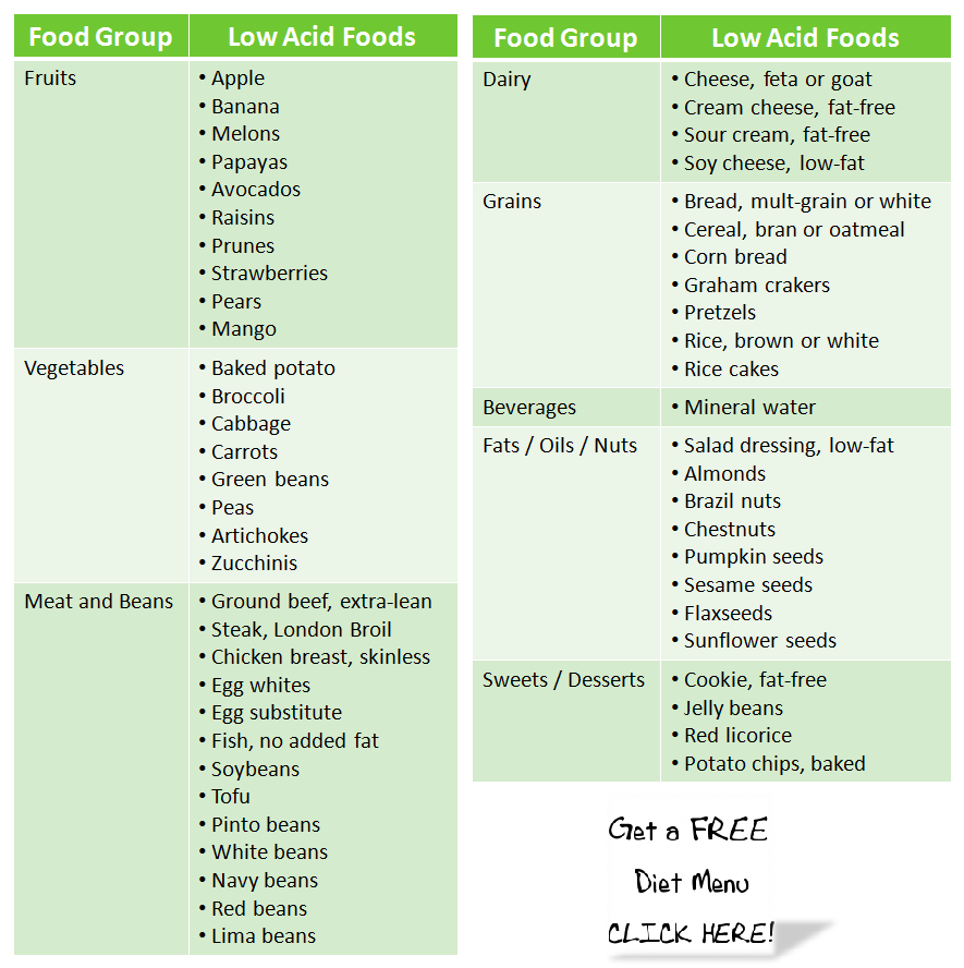 Printable Gerd Diet Plan Menu Pdf Nusagates PrintableDietPlan