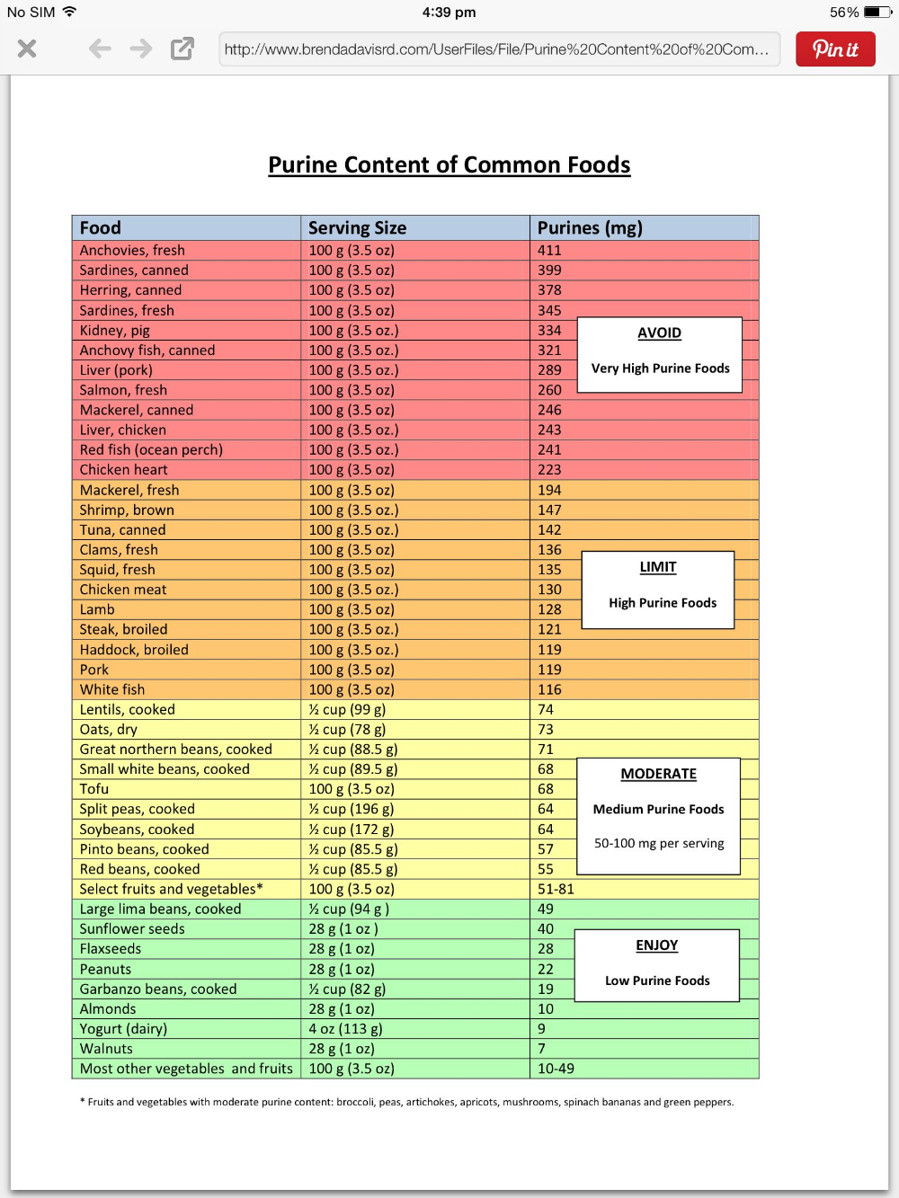 Printable Gout Diet Plan PrintableDietPlan