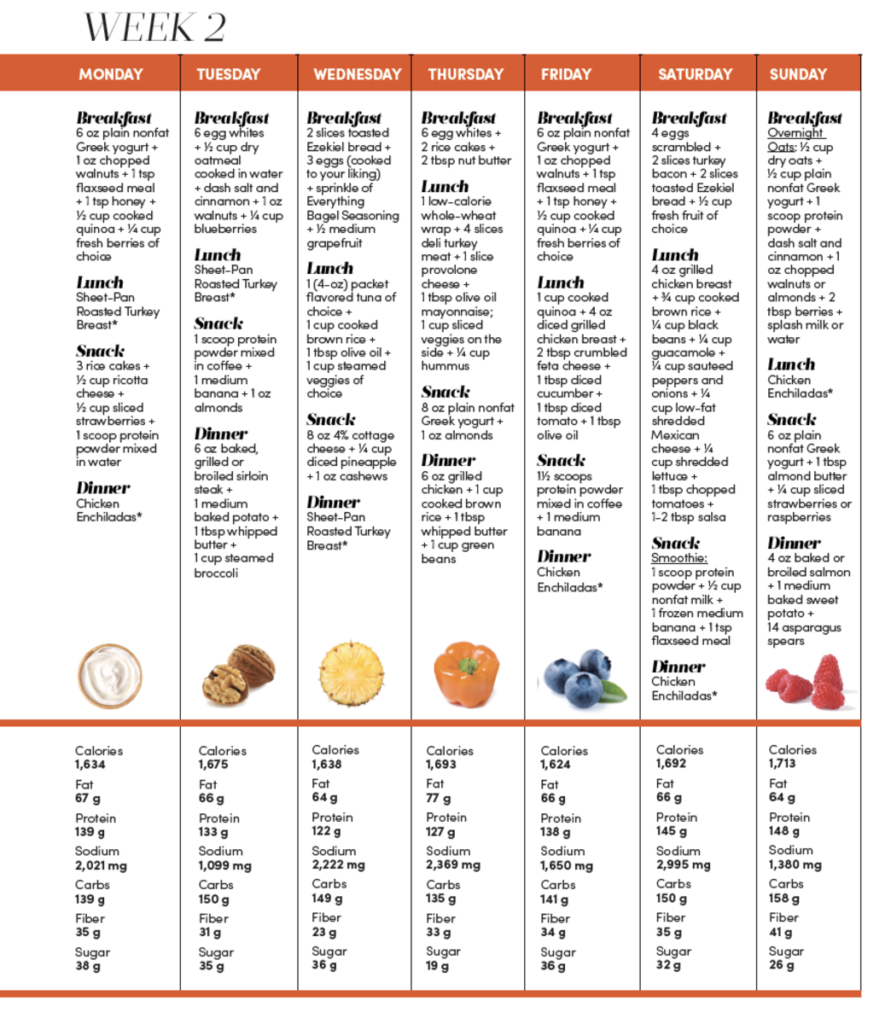 Printable High Protein Diet Plan PrintableDietPlan