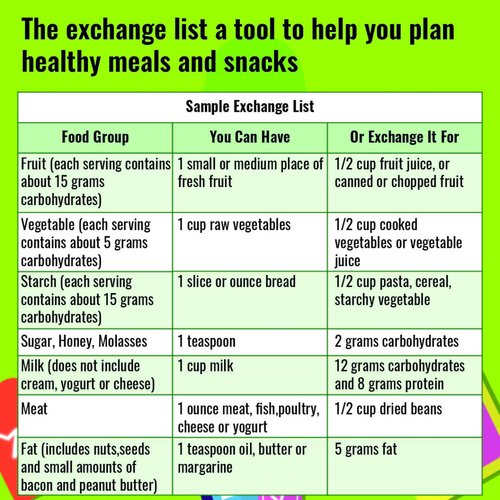 10 Best Printable Diabetic Diet Chart Printablee PrintableDietPlan