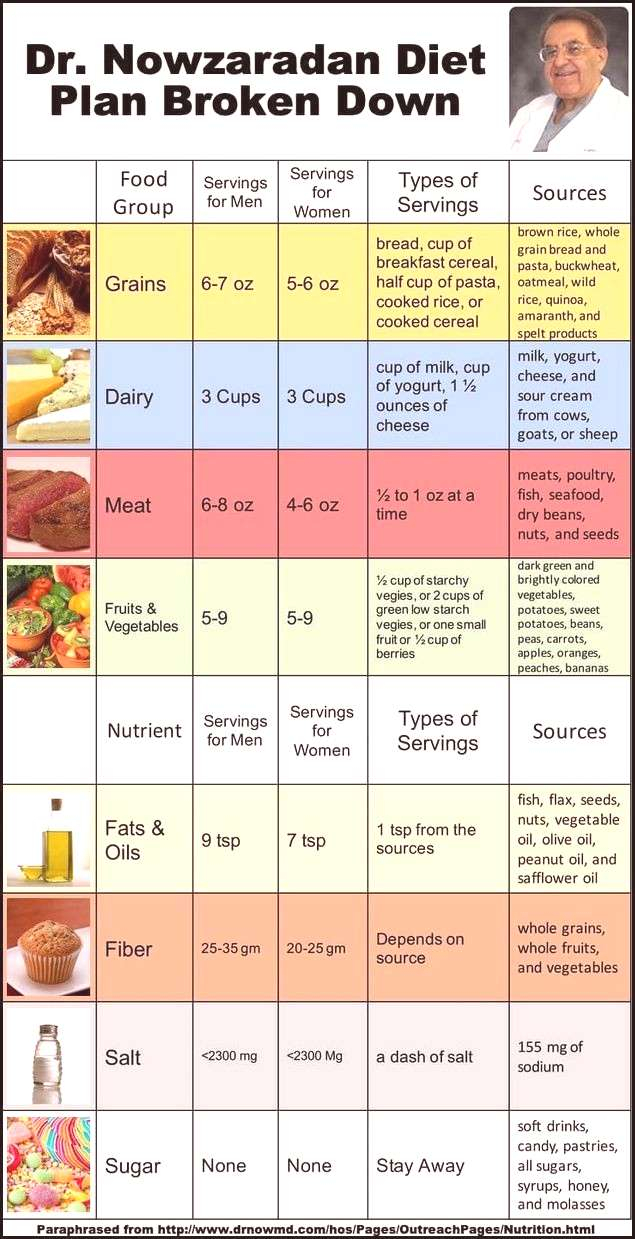 negative calorie diet plan