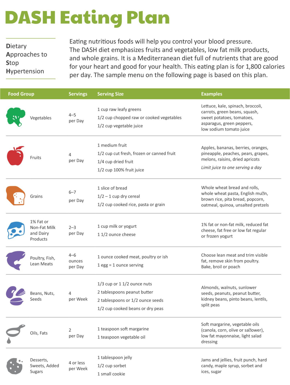 Printable Dash Diet Plan - PrintableDietPlan.com