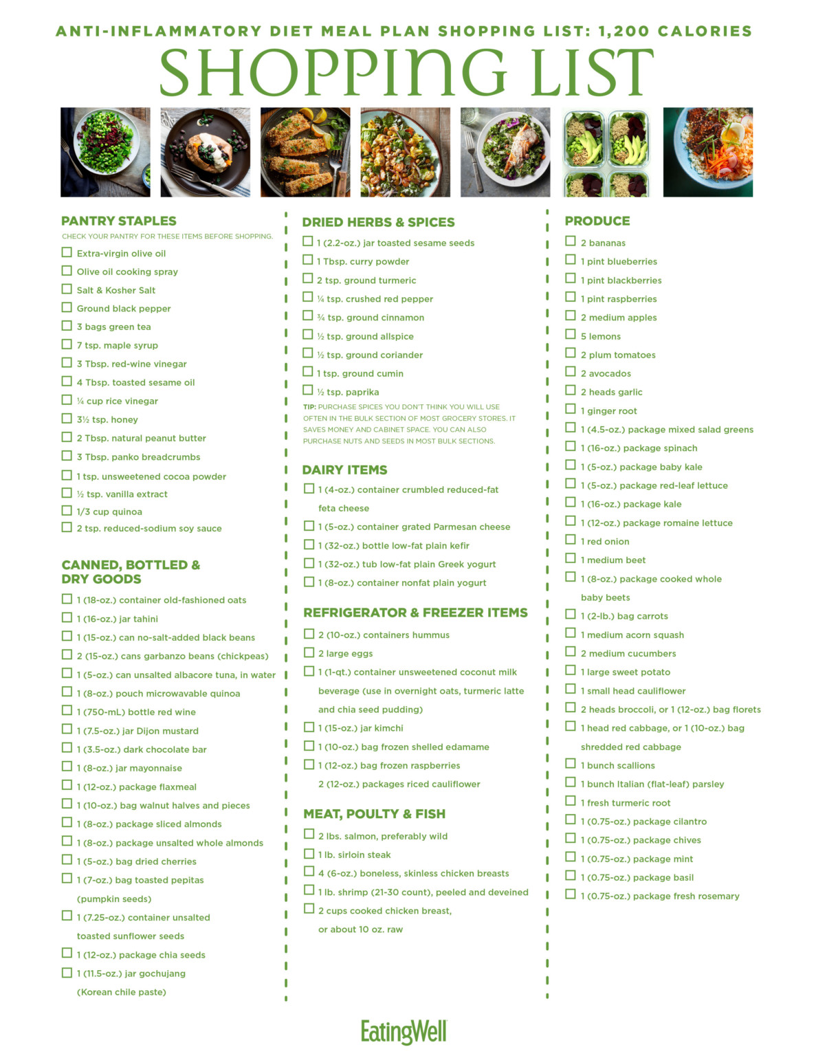 Printable Inflammatory Foods Chart