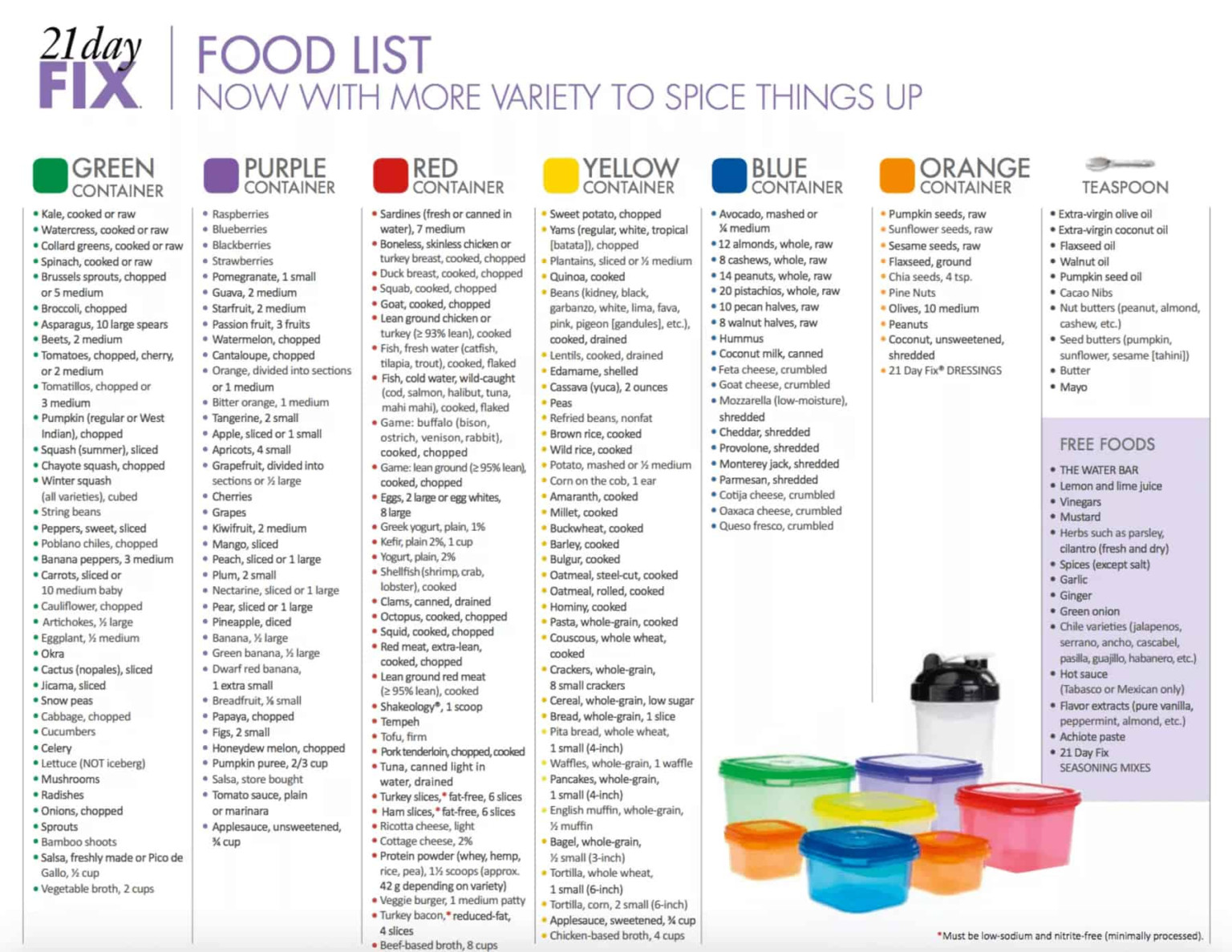 21 Day Fix Food List Printable PrintableDietPlan