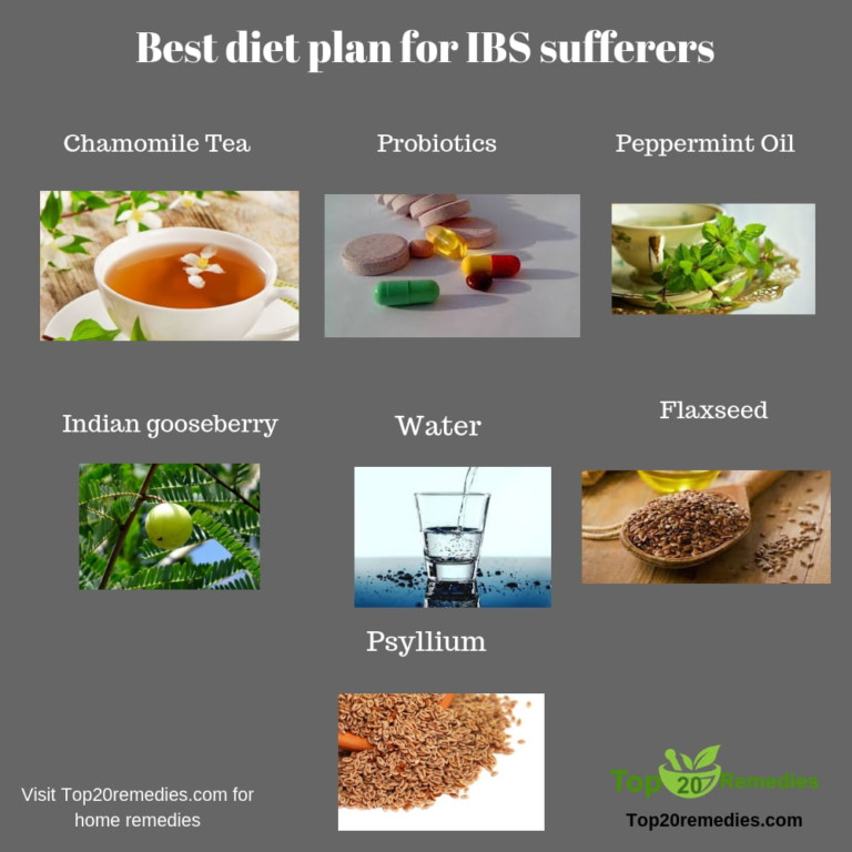 What Is The Best Diet For Ibs Sufferers PrintableDietPlan