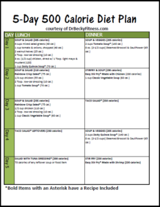 Calorie Diet And Meal Plan Eat This Much 500 Calorie A ...