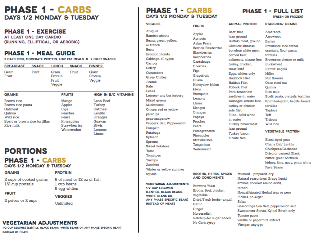 condensed-full-info-sheet-phase-1-fast-metabolism-diet-printabledietplan