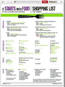 Diet Plan Ulcerative Colitis Diet Plan | PrintableDietPlan.com