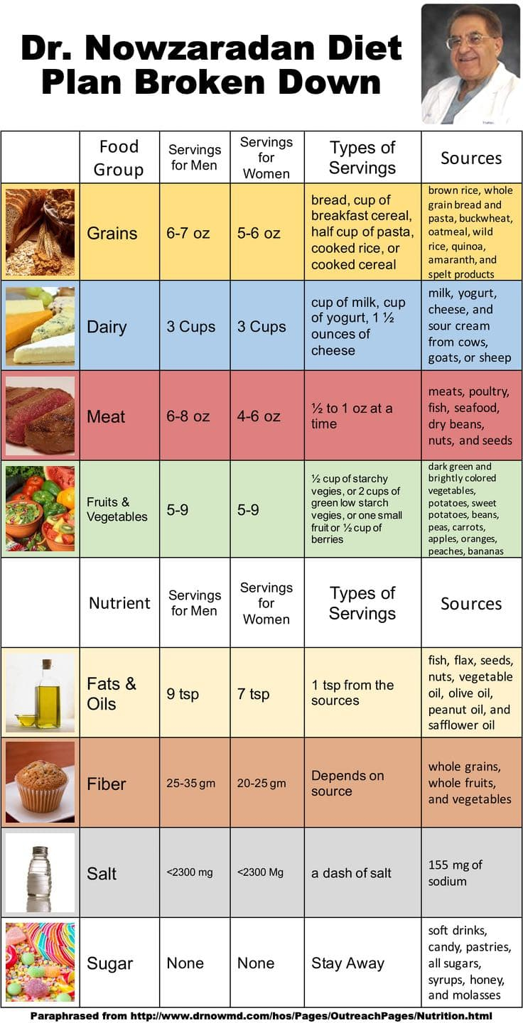 What Is The Dr Nowzaradan Diet PrintableDietPlan