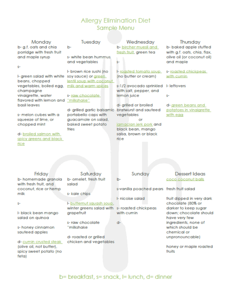 Elimination Diet Benefits of an Exclusion Diet Update