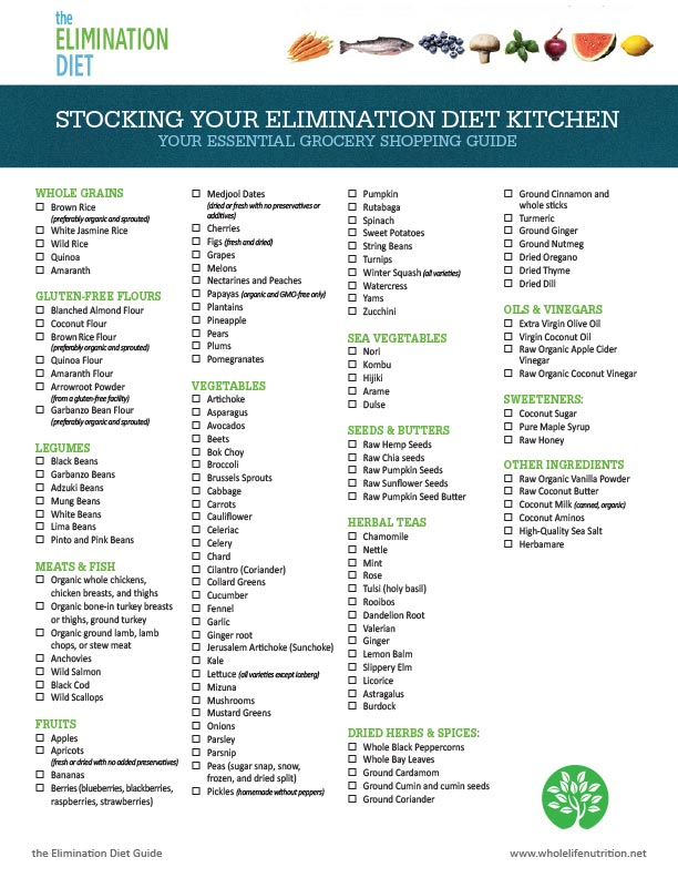 Printable Elimination Diet Meal Plan Pdf PrintableDietPlan