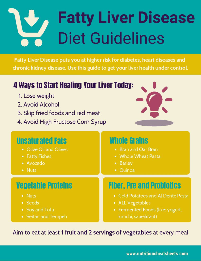 Fatty Liver Disease Diet Guidelines Nutrition Cheat S - vrogue.co