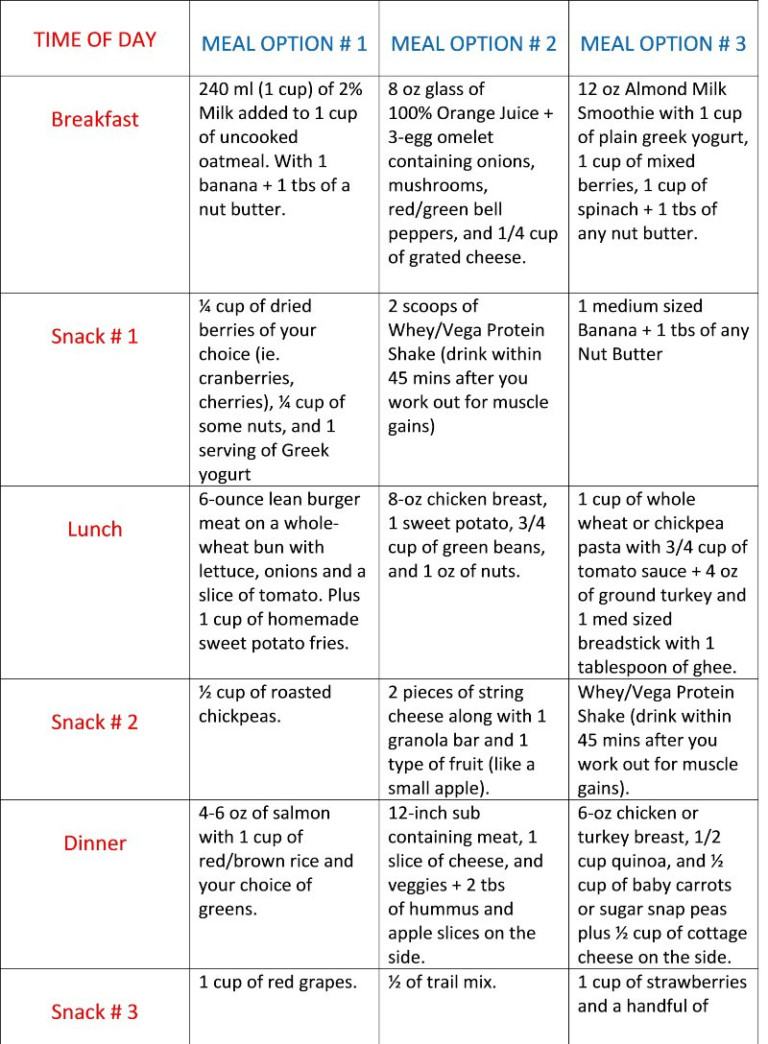 Printable Meal Plan For Weight Gain PrintableDietPlan