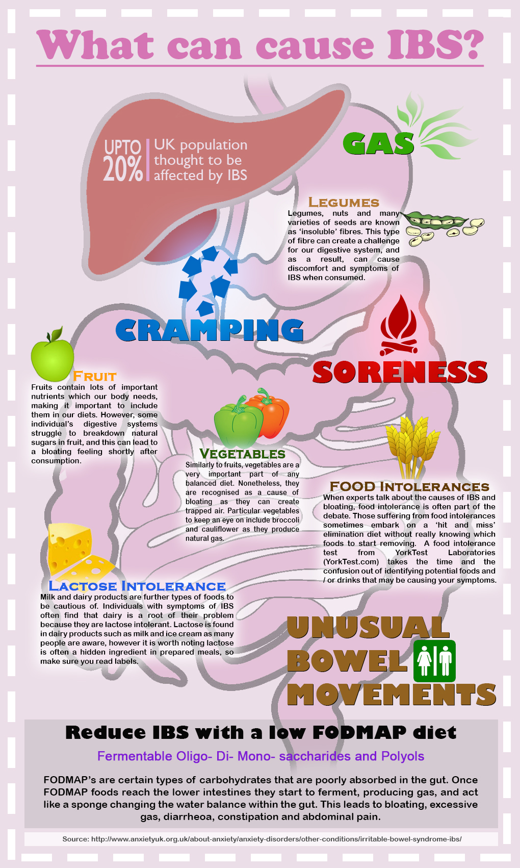 How To Treat An IBS Flare Up PrintableDietPlan