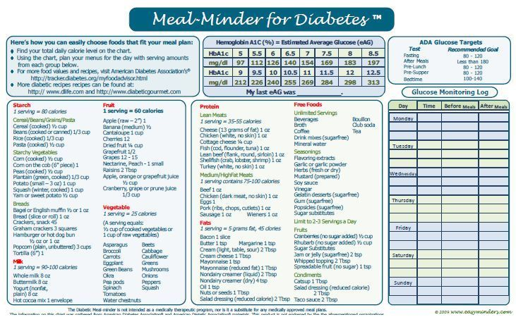 diabetes meal planner chart