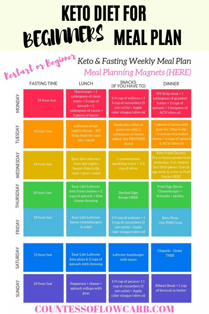 Printable Keto Diet Plan For Beginners Free PrintableDietPlan