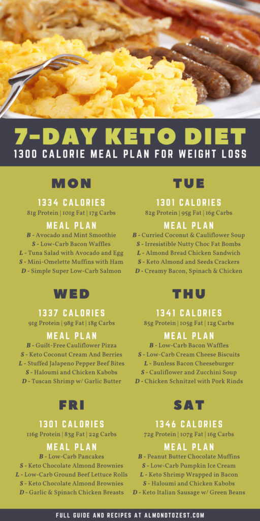 Printable 1300 Calorie Keto Meal Plan