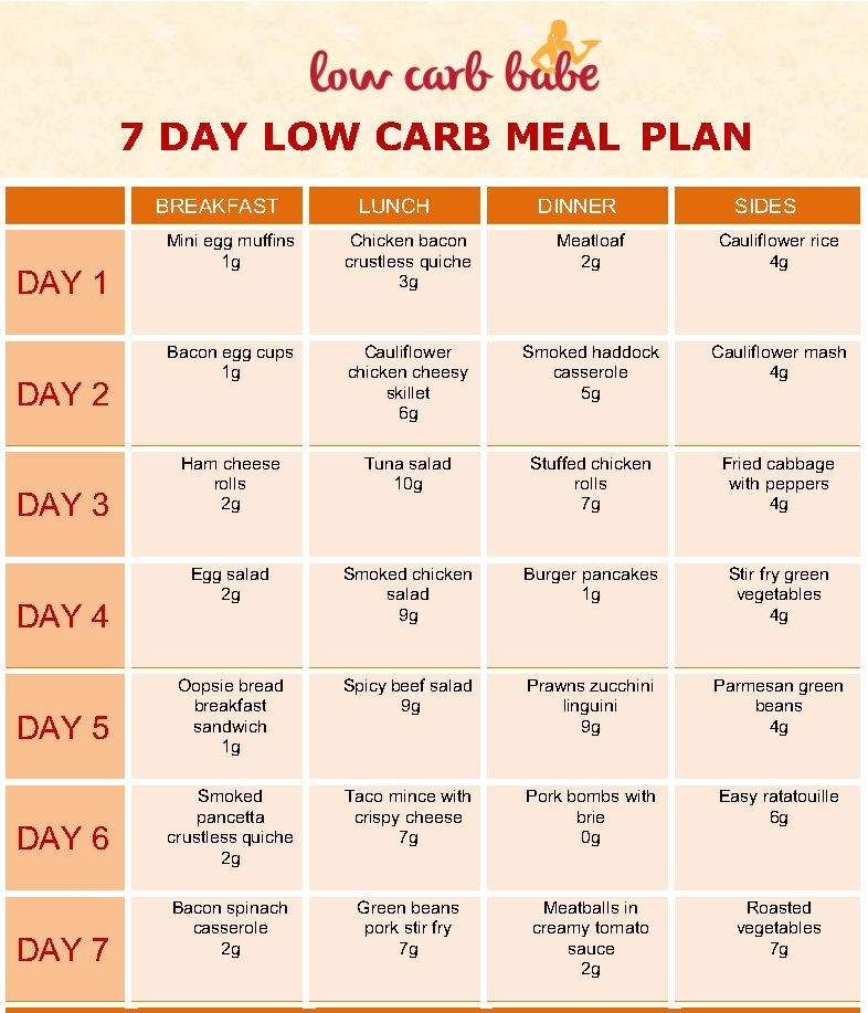 Free Printable Low Carb Meal Plan