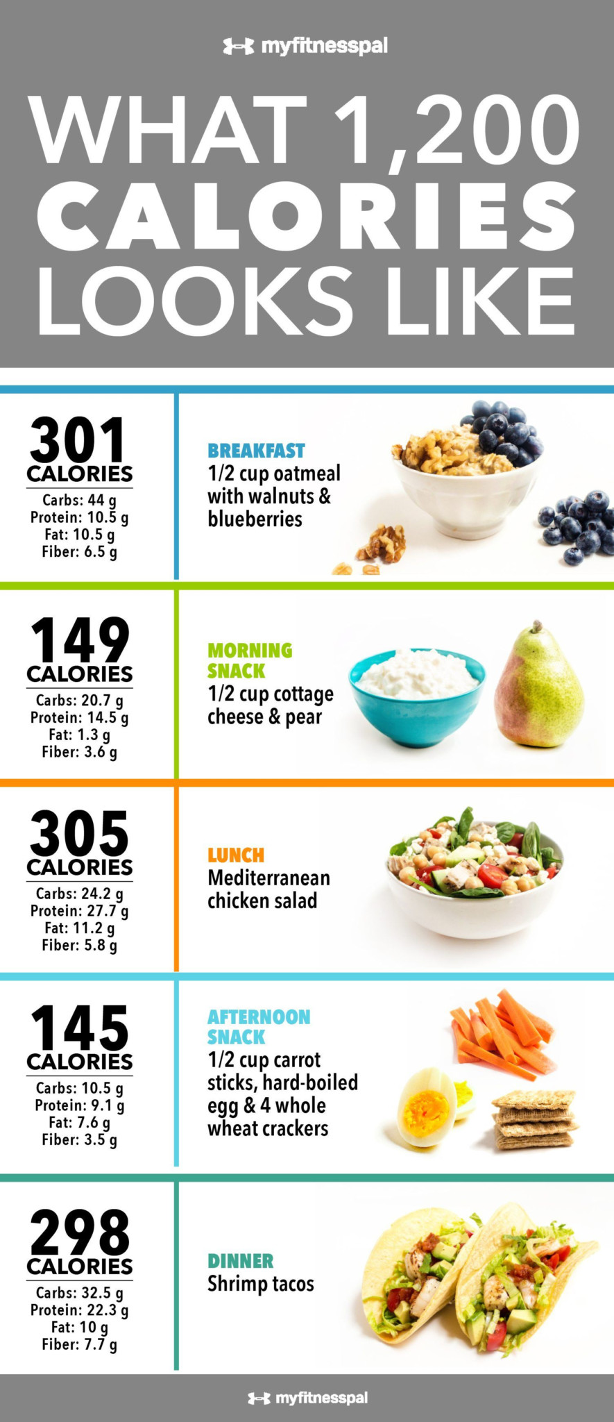 what-can-i-eat-on-a-1-200-calorie-diet-printabledietplan