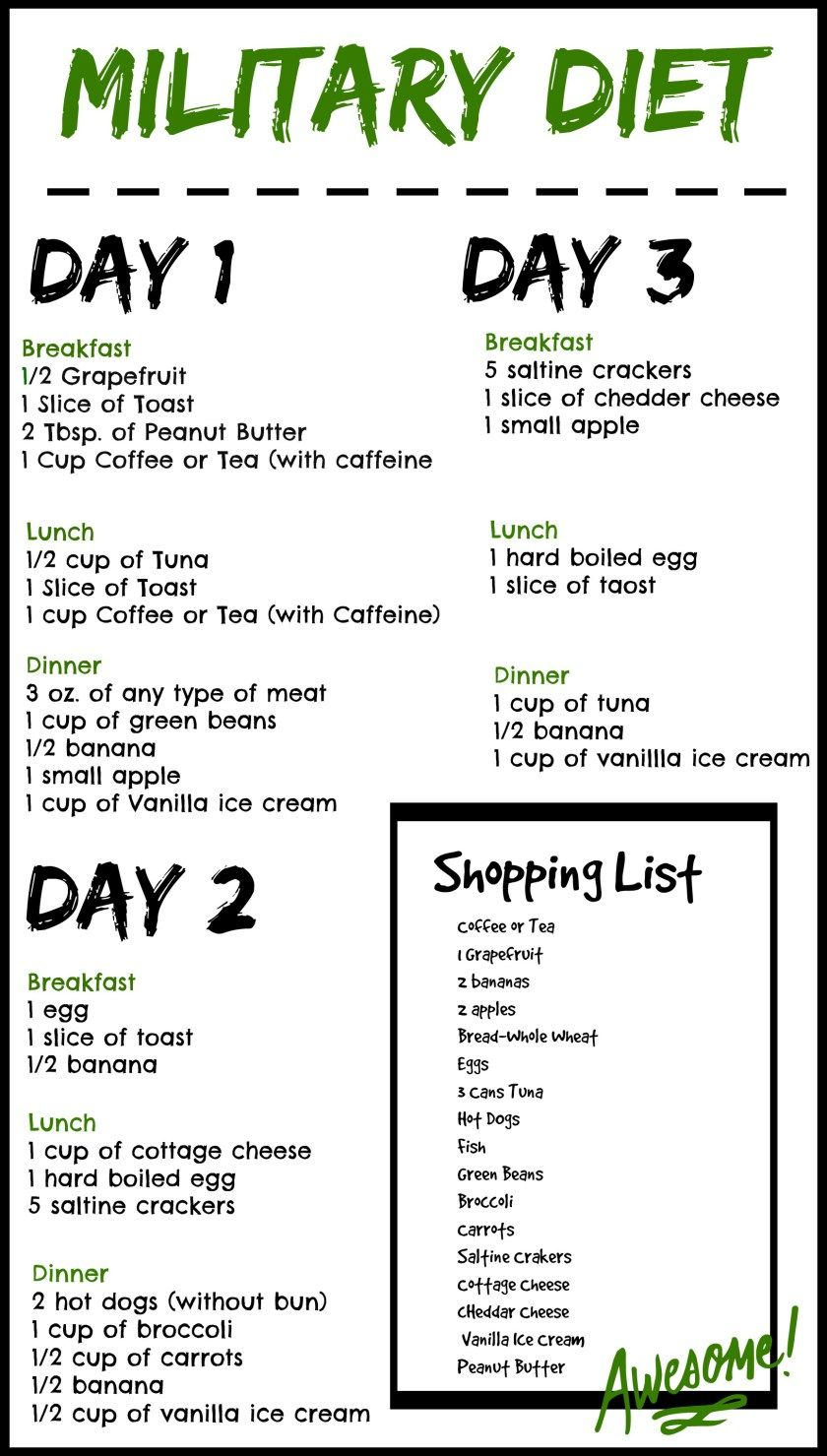 Pin On Flat Stomach PrintableDietPlan