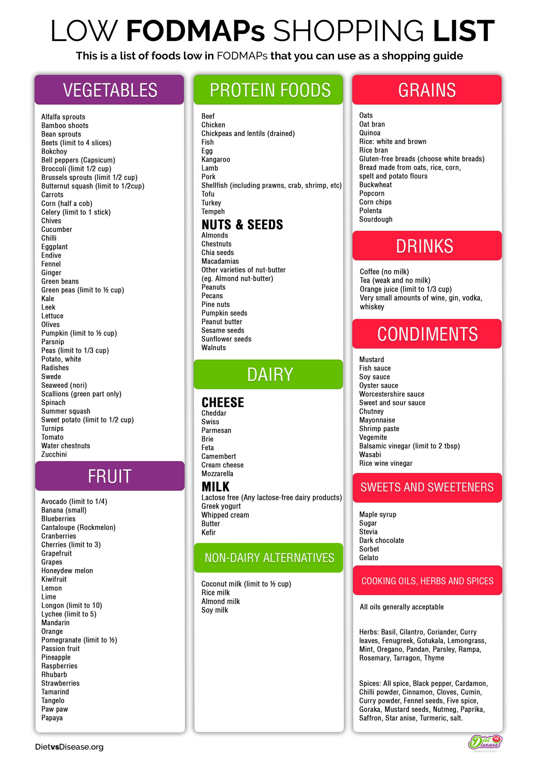 What Is The Best Diet For Ibs Sufferers PrintableDietPlan