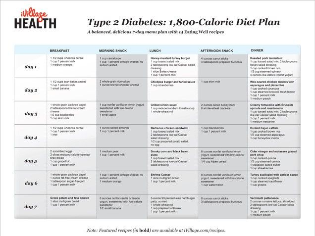 type 2 diabetes meal plan chart