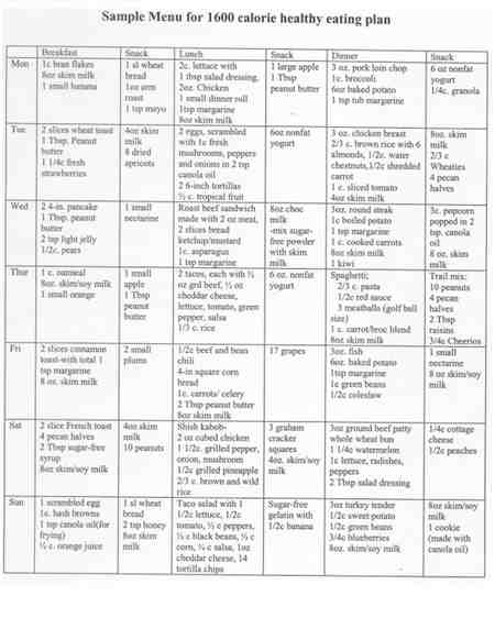 Printable 1200 Calorie Diabetic Diet Plan PrintableDietPlan