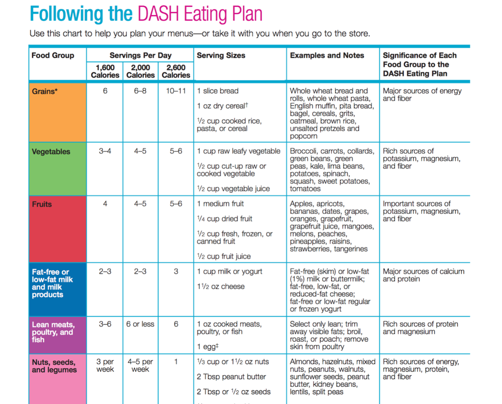 Printable Dash Diet Meal Plan PrintableDietPlan