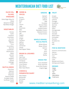 Mediterranean Diet Meal Plan Printable Pdf - PrintableDietPlan.com