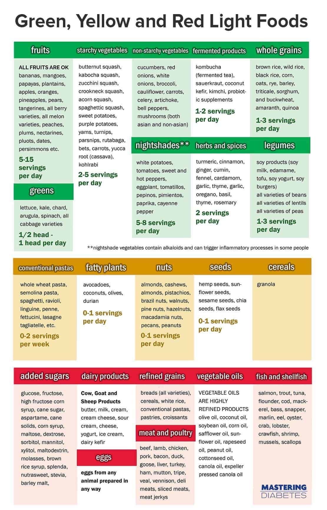 type 1 diabetes meal plan chart