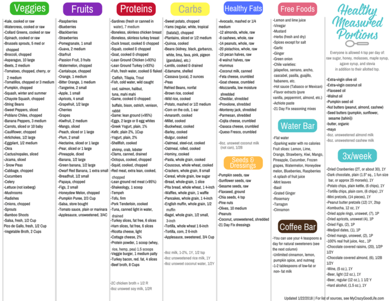 Updated 21 Day Fix Food List Printable 21 Day Fix Meals PrintableDietPlan