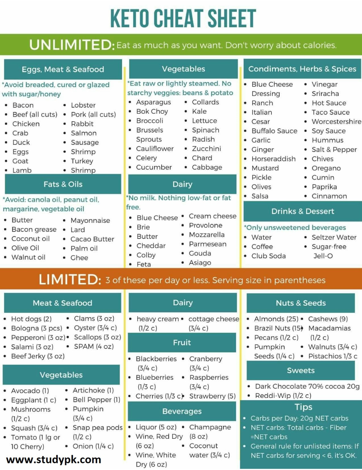 28 Day Keto Diet Plan Cheat Sheet StudyPK PrintableDietPlan