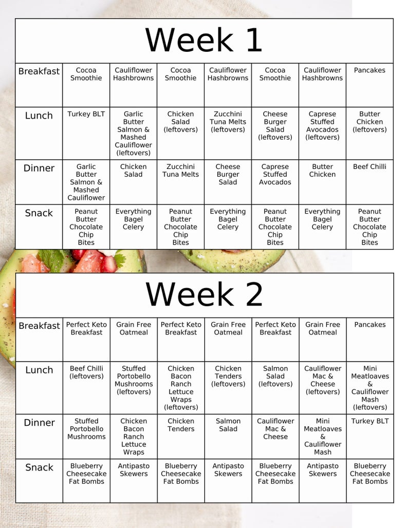 Printable 28 Day Keto Meal Plan PrintableDietPlan