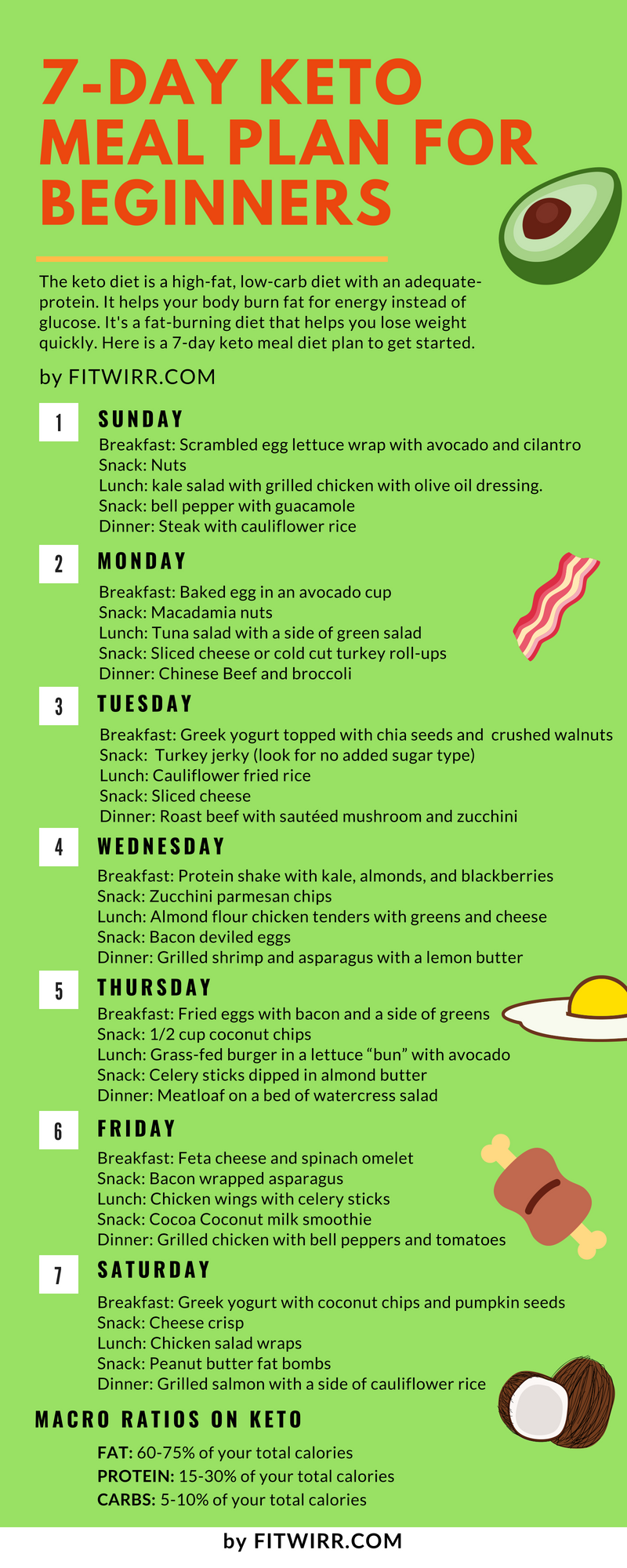 a ketogenic meal plan sheet
