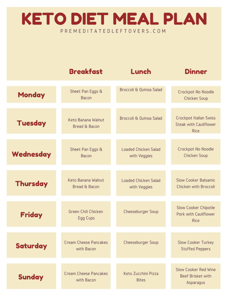 Free Printable Keto Meal Plan With Recipes PrintableDietPlan