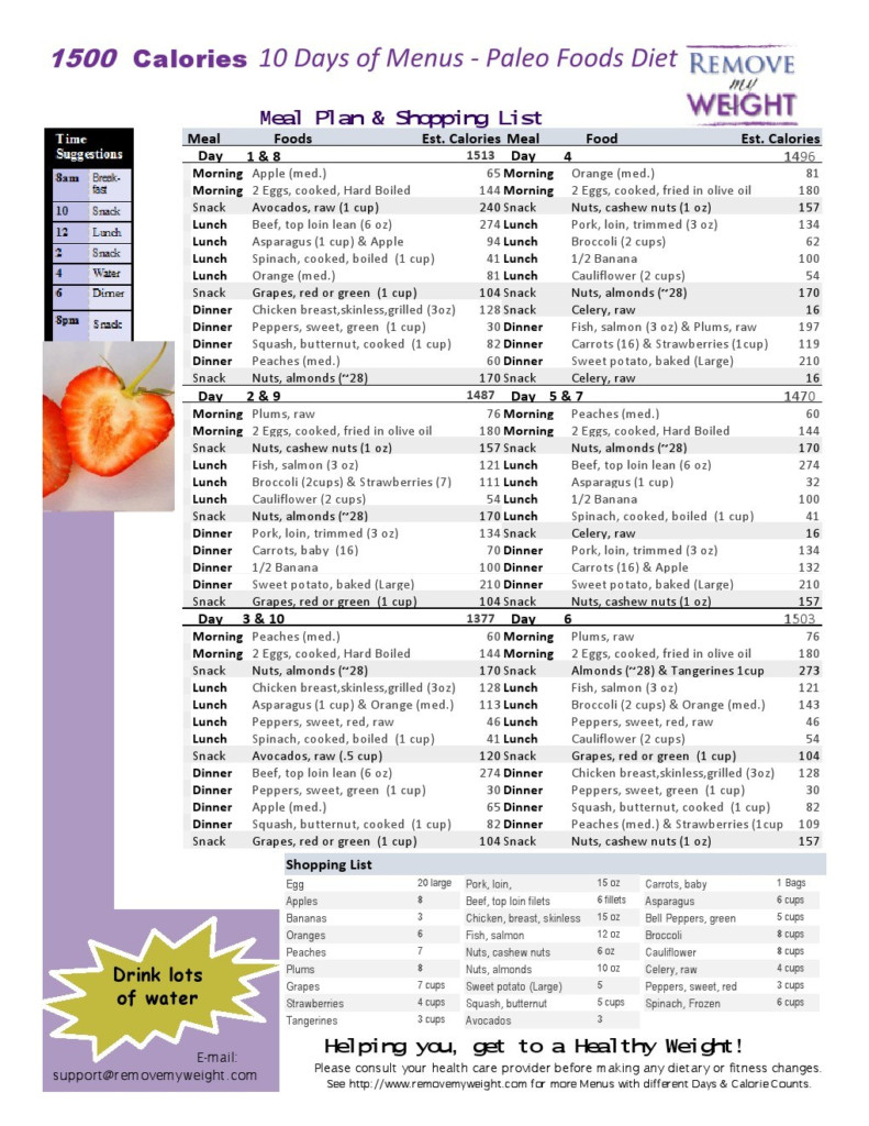 Printable 1500 Calorie Diabetic Meal Plan