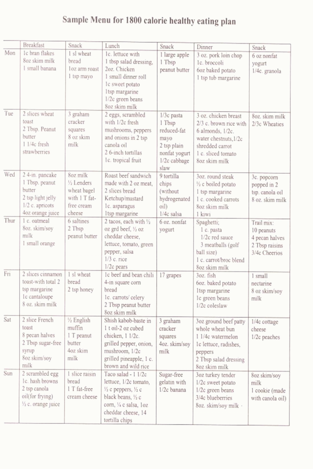 Free Diabetes Meal Plans Printable